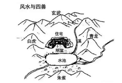 朱雀风水|风水四灵朱雀方的吉凶讲究及禁忌，你了解多少？